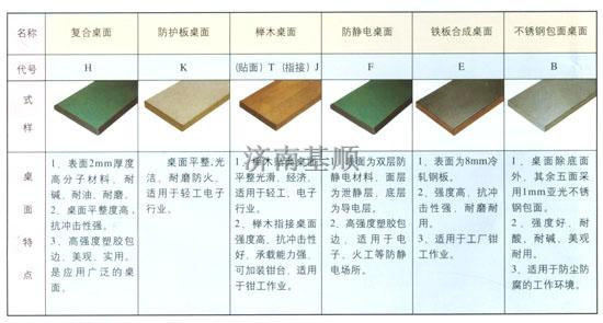 桌面